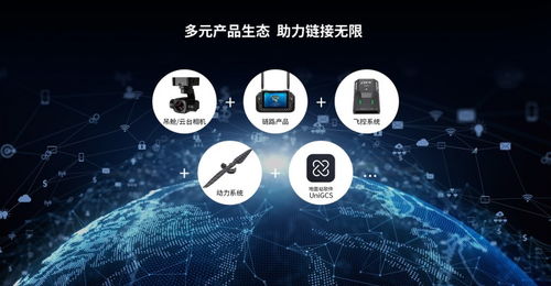 低空经济新亮点 思翼科技UNIRC 7系列手持地面站入选2025名优高新技术产品