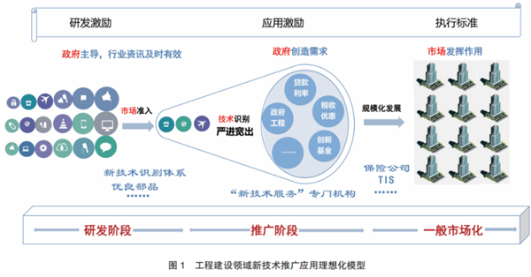 数字赋能，融合创新 构建建筑业新技术应用生态，以科技服务驱动高质量发展
